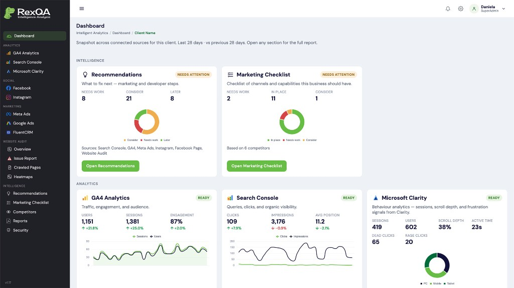 RexQA Intelligence Analysis dashboard with recommendations, GA4, Search Console and Microsoft Clarity overview