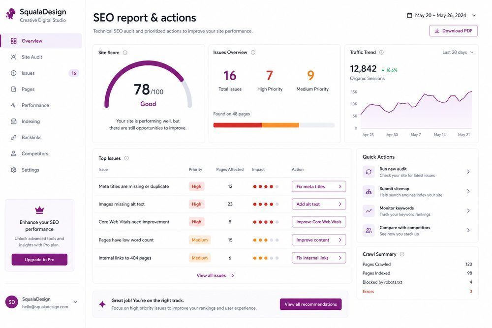 Example SEO report dashboard with score, issues and recommended actions
