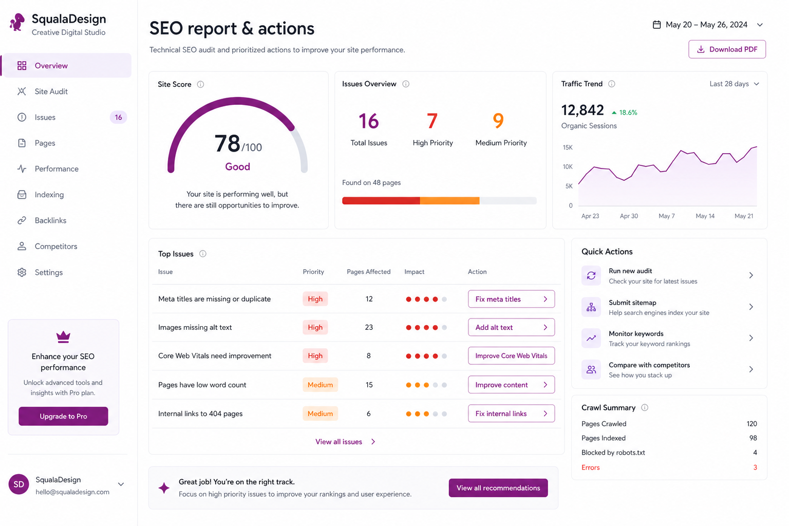 Example SEO report dashboard with score, issues and recommended actions