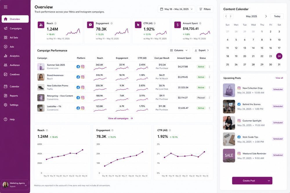 Example social media marketing dashboard with campaigns and insights