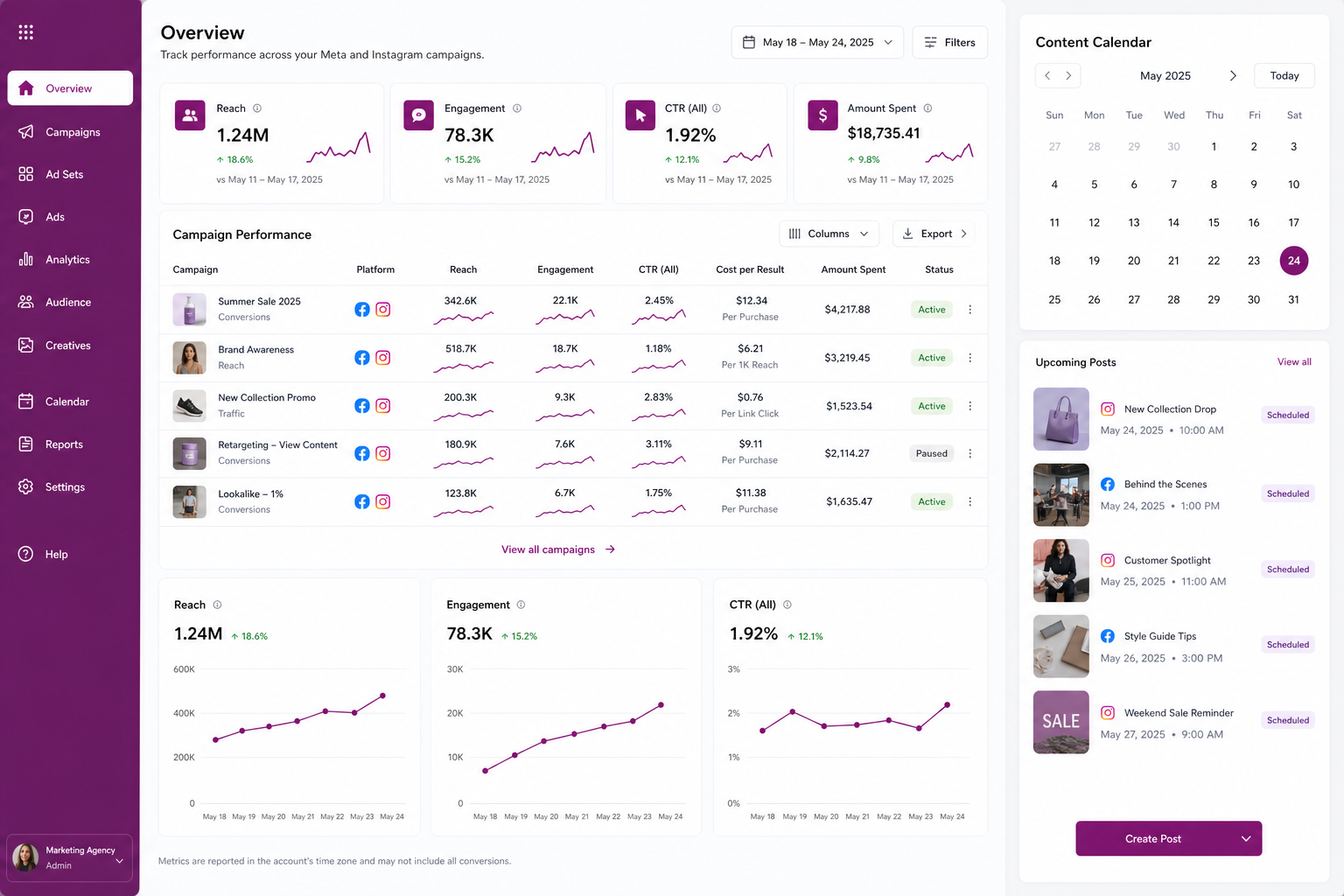 Example social media marketing dashboard with campaigns and insights
