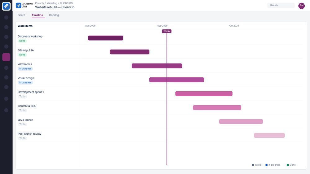 Example project timeline Gantt chart used for strategy and planning in Jira