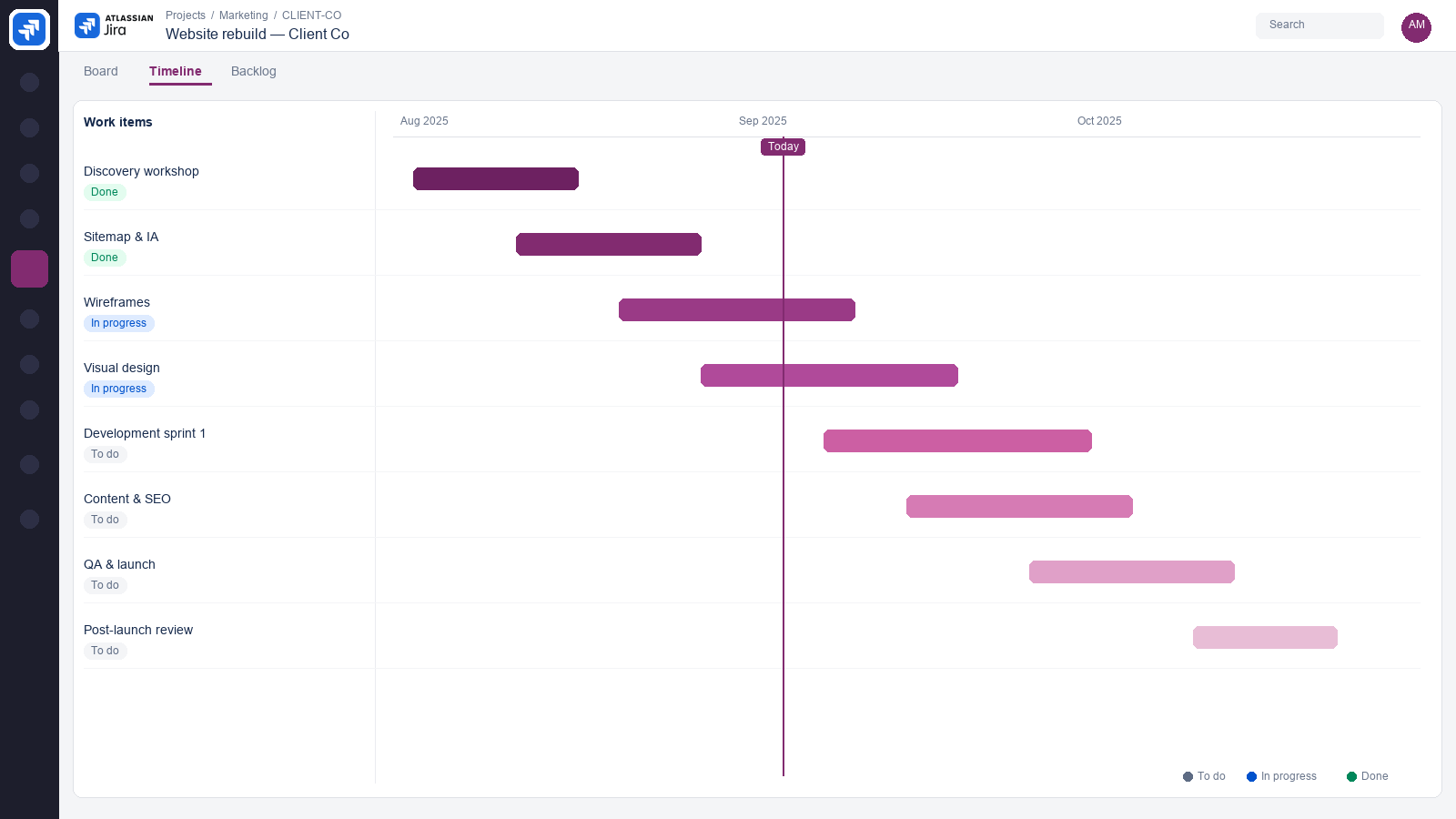 Example project timeline Gantt chart used for strategy and planning in Jira