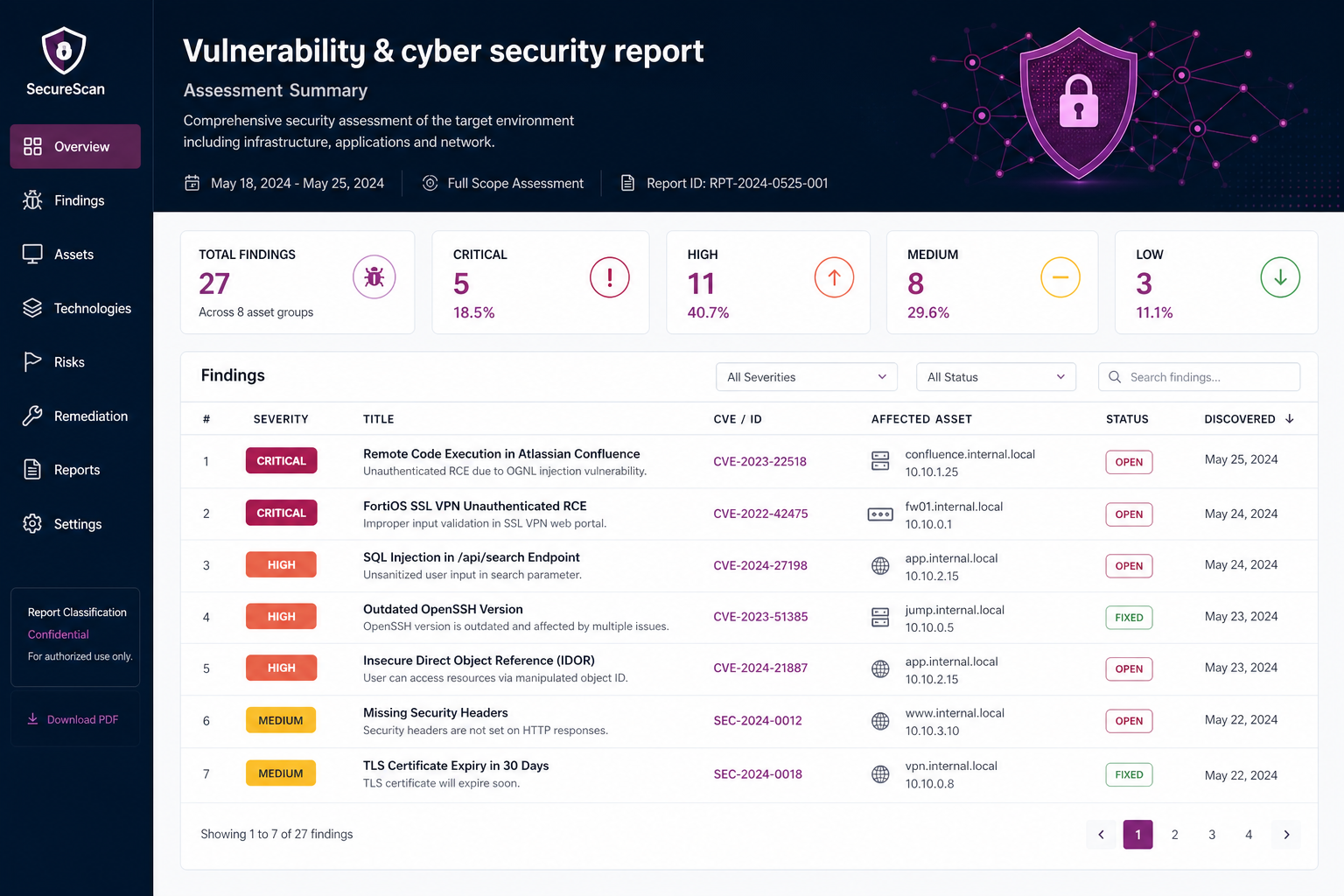 Example vulnerability and cyber security report with severity findings